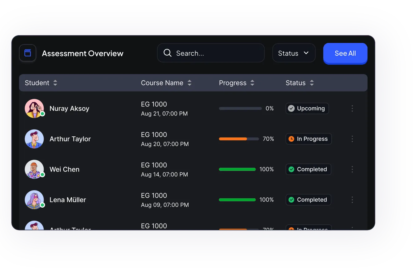 ilmino assessment overview with per-question marks, scores and review controls